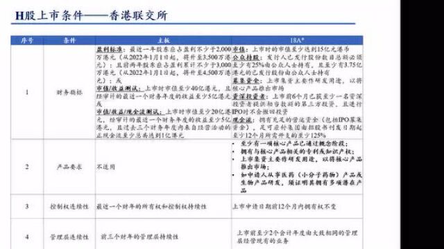 【活动回顾】全方位助力生物医药企业实现上市“加速度”,第165场广东医谷开放日圆满举办!