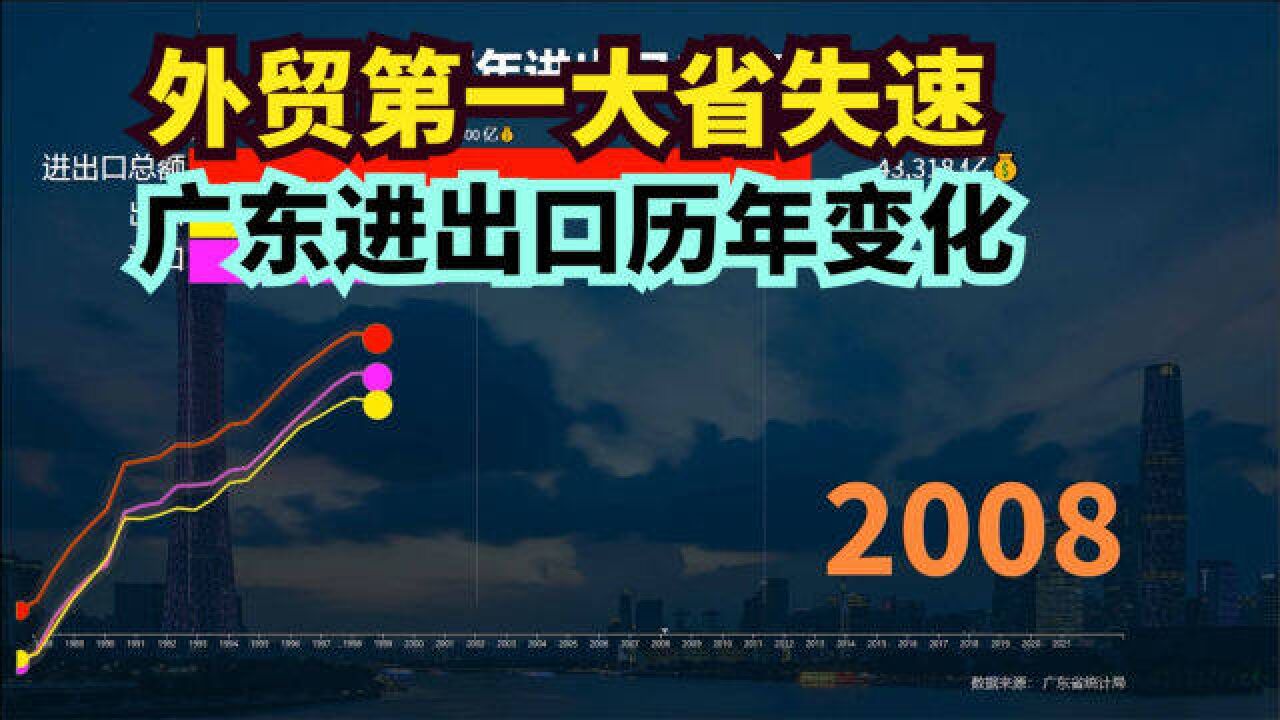 外贸第一大省之变:广东外贸占全国比重由巅峰时期40%降至19.5%