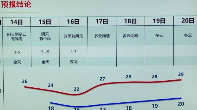 冷空气再次来袭!广东日平均气温将会下降3℃~5℃