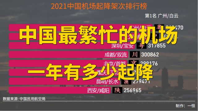 2021年中国机场起降架次排行榜,看看谁是中国最繁忙的机场