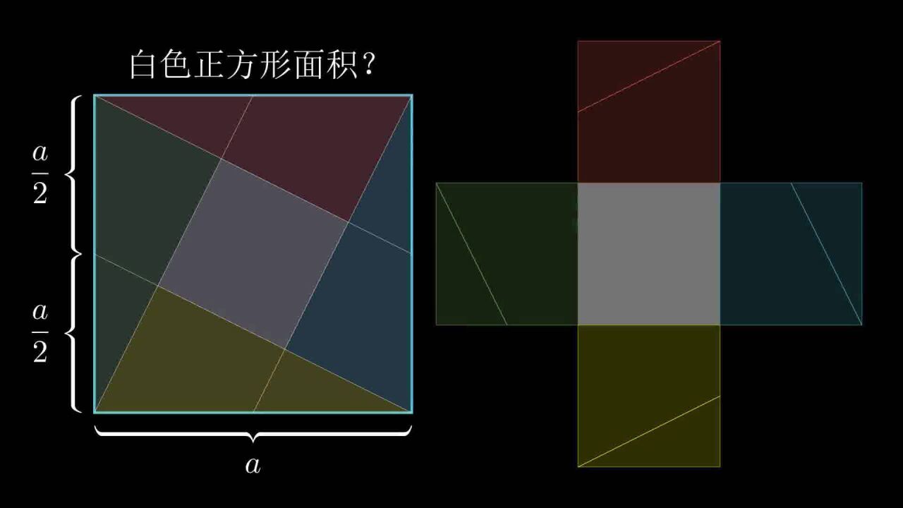 拼接法,巧妙计算面积