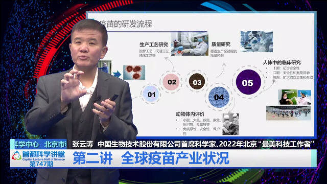 首都科学讲堂| 加强疫苗接种,构筑老年人健康屏障 第二讲:全球疫苗产业状况