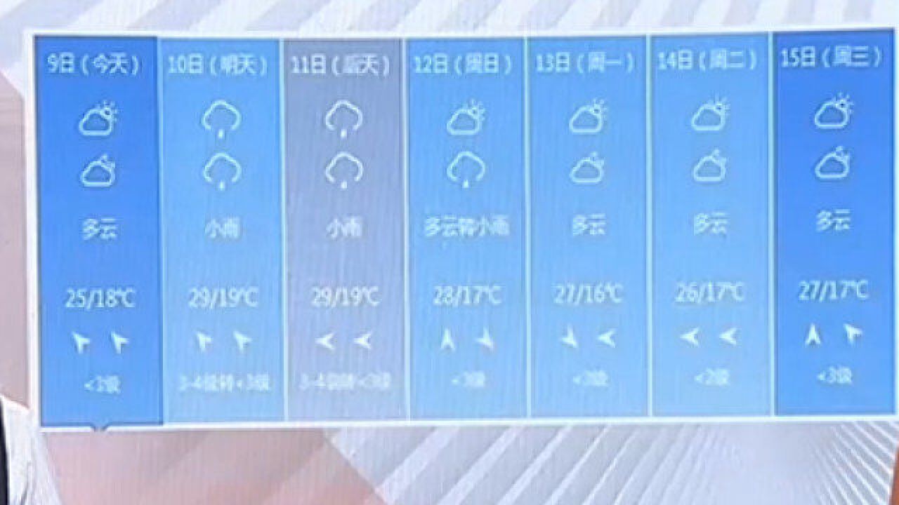 关注天气:10日起,北京雷阵雨天气将增多