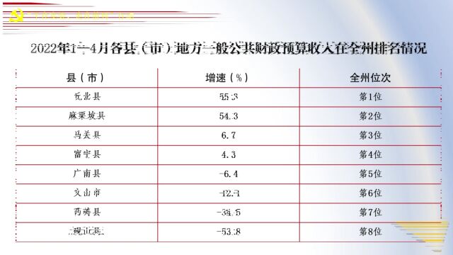 砚山县公布领导干部联系方式!