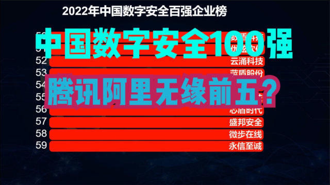 2022年中国数字安全100强!华为勉强进前10,阿里才排第7