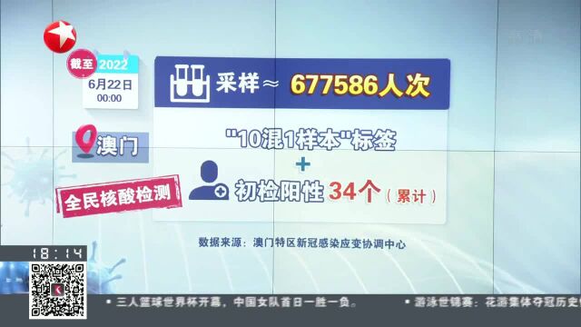 澳门:今日进行全民抗原自测 网上申报结果