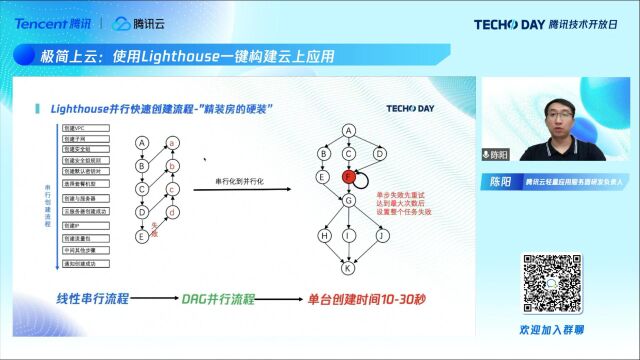 极简上云:使用Lighthouse一键构建云上应用陈阳