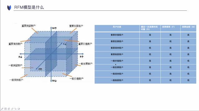 1500页PPT+大厂方法+案例+产品演示+数据推演,助你快速进阶百万年薪数据产品!