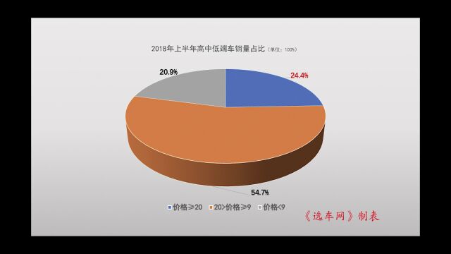 车市爆发 大战开启——2022年上半年乘用车市场经济指数分析