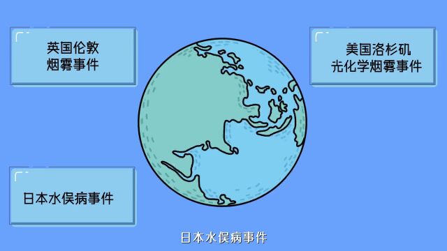 秒懂生态环境与健康 | 视频篇(3):环境污染和生态破坏是影响健康的重要风险因素