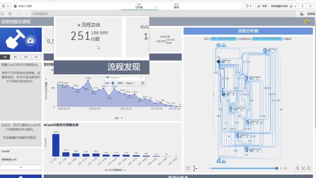 来也科技流程探索者如何加速线索到付款(LTC)流程?