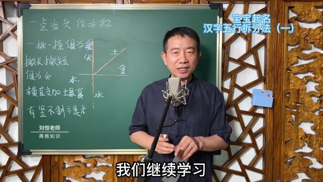 刘恒易经:宝宝起名 汉字五行拆分法(一)