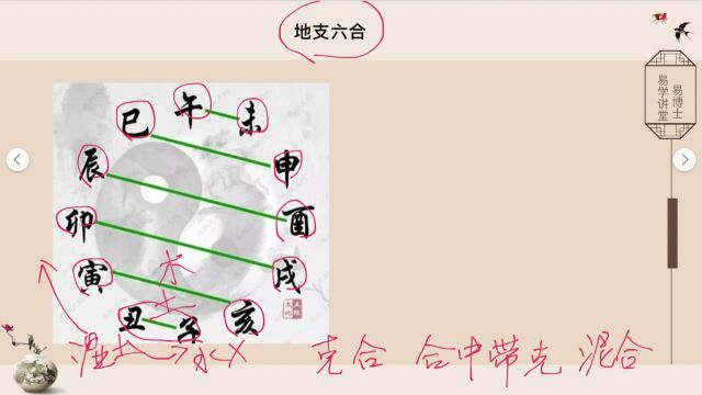 八字命理基础教学第十课 易楠天