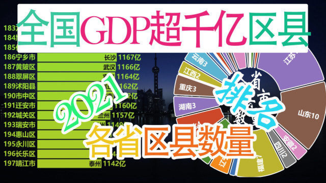 2021全国生产总值破千亿区县市排名,江苏数量第一,广东前十占四