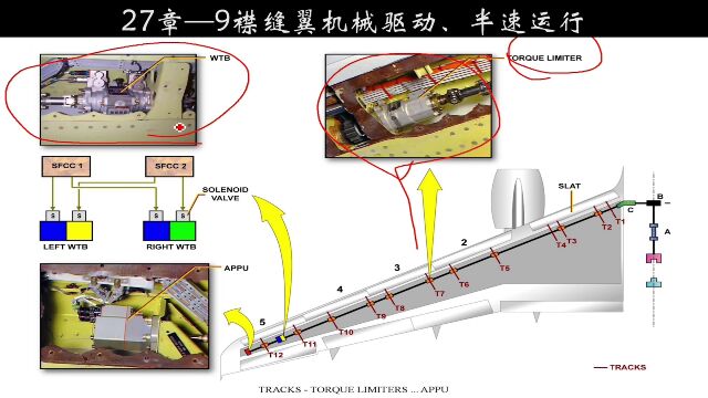 机型—27章飞控—9襟缝翼机械驱动、半速运行