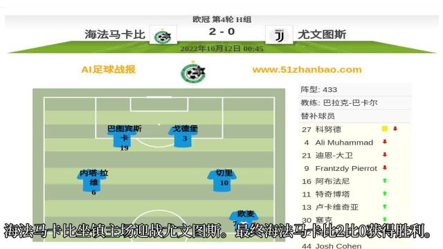 欧冠 第4轮 H组 欧麦双响 切里中柱 尤文图斯客场告负02海法马卡比
