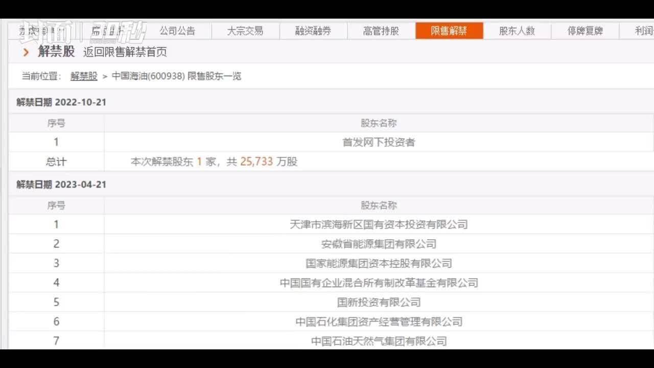 30秒|中海油本周将迎大额解禁