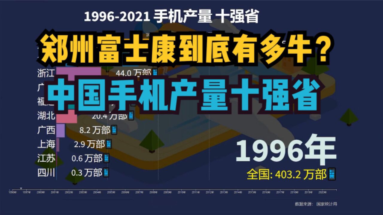 郑州富士康到底有多牛?中国手机产量十强省动态排名,看完就知道了