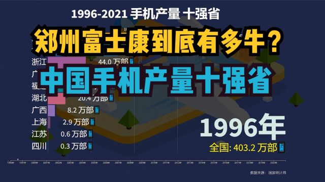 郑州富士康到底有多牛?中国手机产量十强省动态排名,看完就知道了