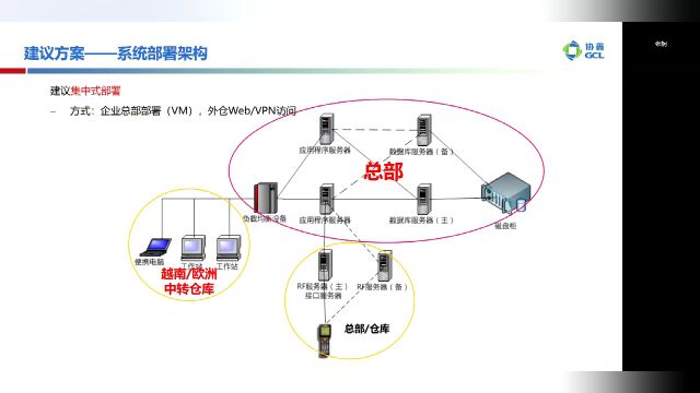 【CIO说】三个案例浓缩协鑫集成的海外探索