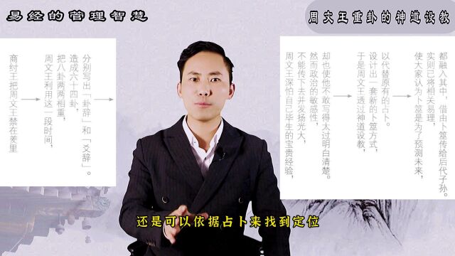 《易经的管理智慧》第23集:周文王重卦的神道设教