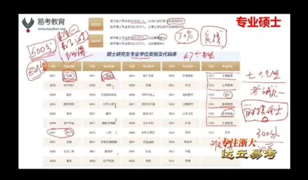 专业硕士含MBA MPA MEM三大专业介绍——杭州达立易考教育