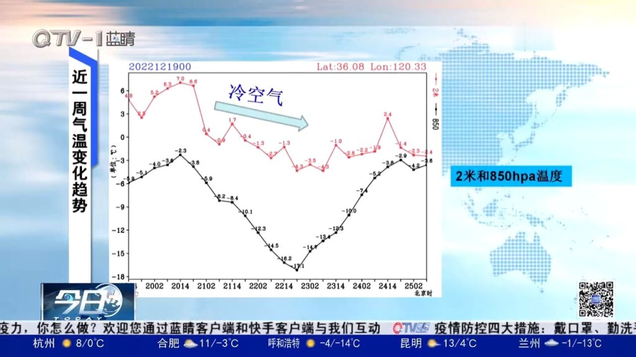 21日青岛再迎降温天气,最低气温7℃,阵风8级!