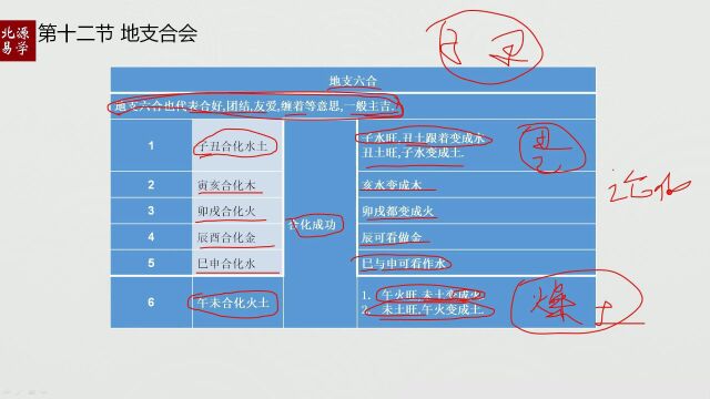 破解八字中地支六合及两个特殊情况