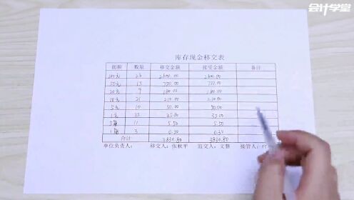 第79集 编制会计档案移交清册