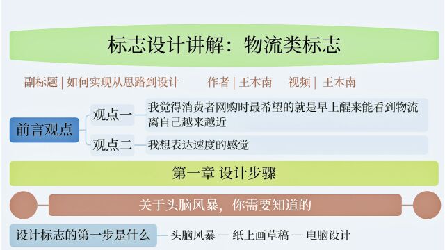 从思路到设计,手把手教你做好标志 !