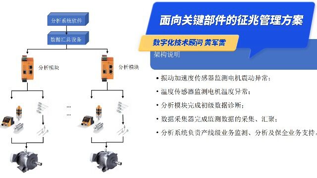 面向生产设备关键部件的征兆管理方案