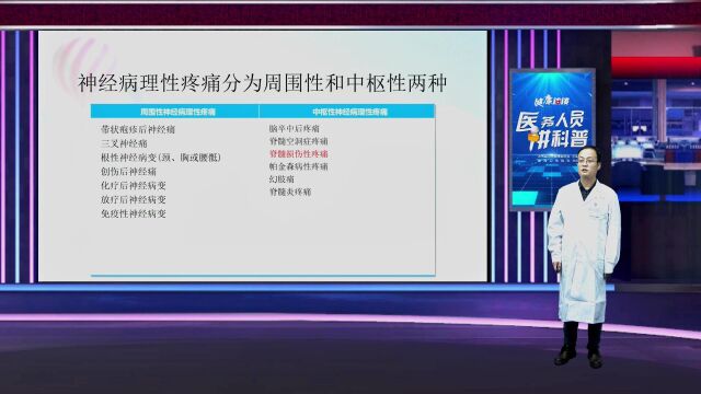 【医务人员讲科普】孙振双:科学认识神经病理性疼痛