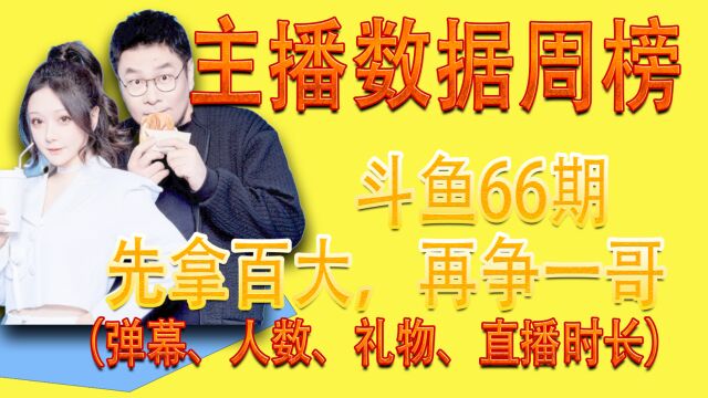 【鱼榜66期】一周斗鱼主播数据排行榜TOP50,王师傅和小毛毛、异灵术、驴鸽LvGe等上榜