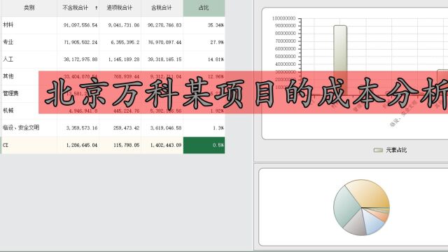 北京万科某项目成本分析