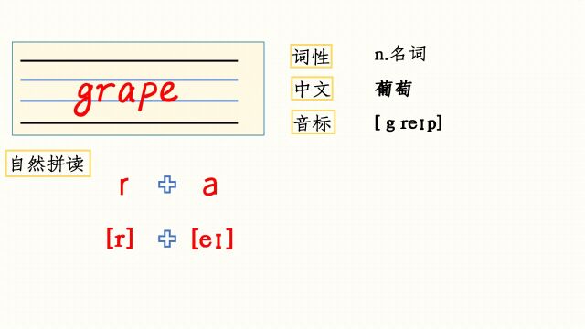 自然拼读:grape