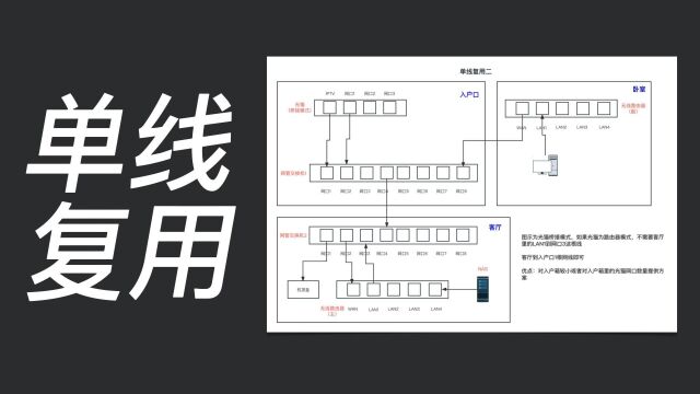 一根线搞定IPTV和宽带—超简单的单线复用演示