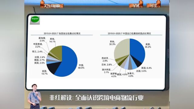 「回看」非红解读:全面认识跨境电商物流行业