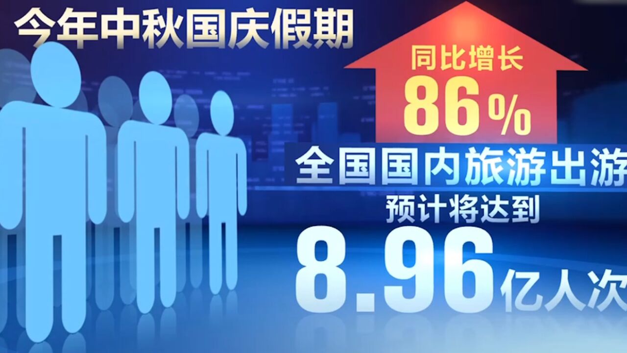 景区客流平稳,预计假期8.96亿人次出游