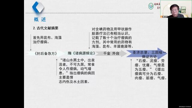 39西学中 中医内科学 瘿病