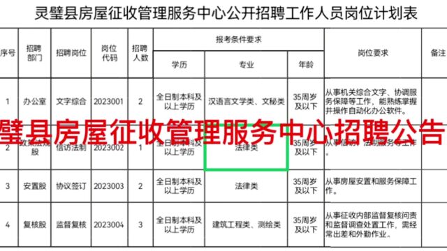 灵璧县房屋征收管理服务中心招聘公告