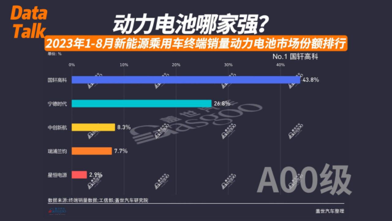 2023年18月新能源乘用车终端销量动力电池市场份额排行