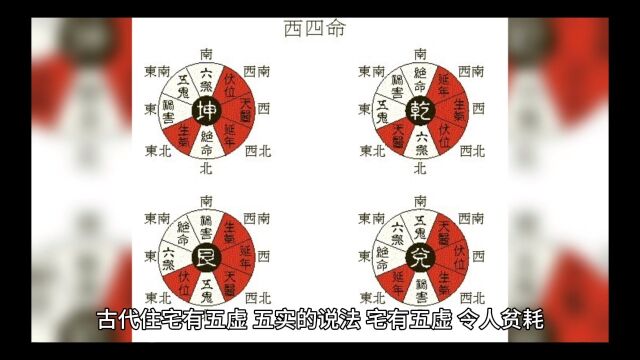 什么是住宅的“五虚”和“五实”