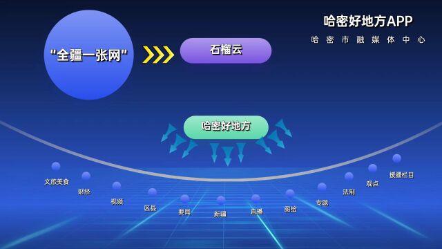 哈密市举办大学生“爱我国防”主题演讲比赛