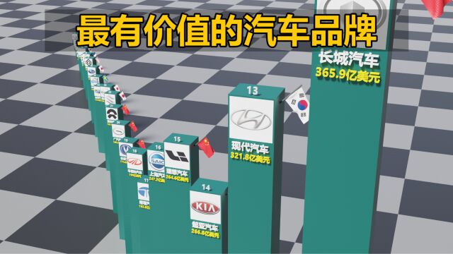 2023最有价值的汽车品牌排名对比