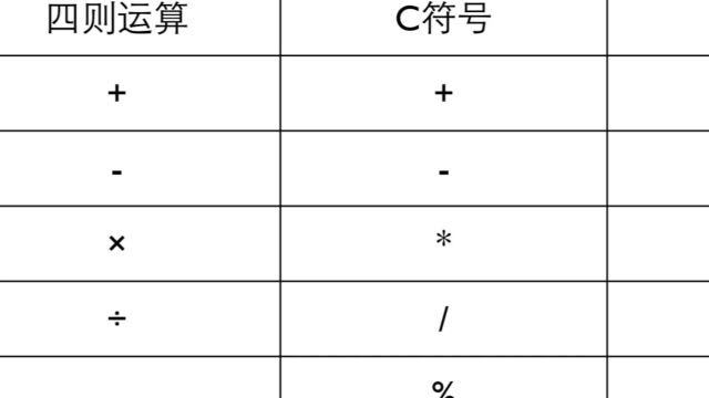 程序设计基础  西南石油大学  学堂在线  Google Chrome 20231015 154122