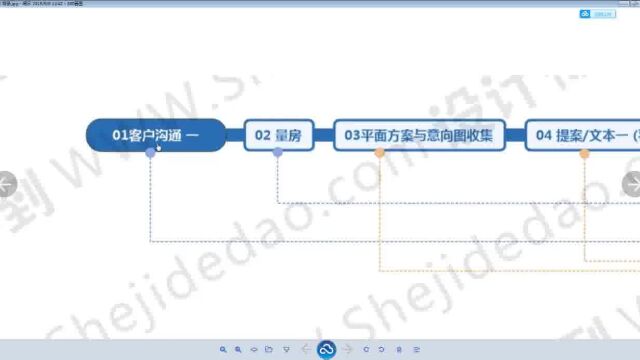 初级设计师岗位需求与设计师晋升路径是什么?