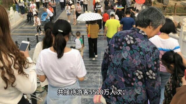 “五一”旅游各省总收入,前三名出乎意料