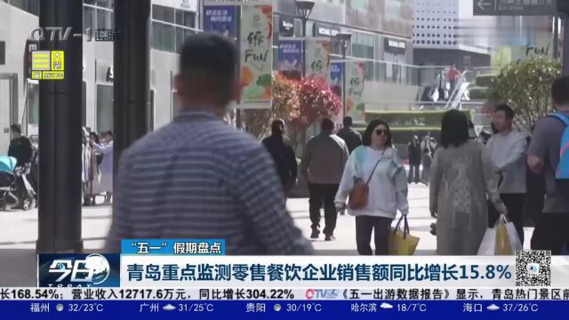 青岛重点监测零售餐饮企业销售额同比增长15.8%