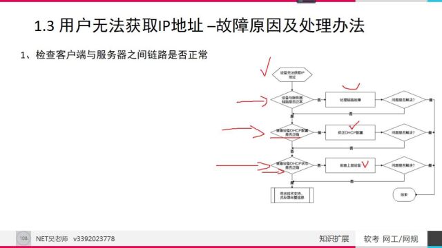 33 DHCP客户机无法获取IP地址