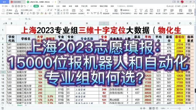 上海高考:15000位报机器人和自动化,专业组如何选?